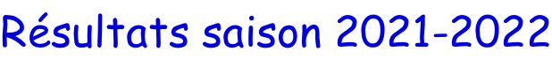 Résultats saison 2021-2022