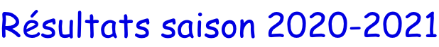 Résultats saison 2020-2021