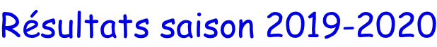 Résultats saison 2019-2020
